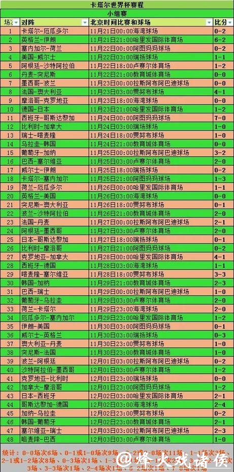 实时更新:世界杯比分大数据分析 实时更新:世界杯比分大数据分析