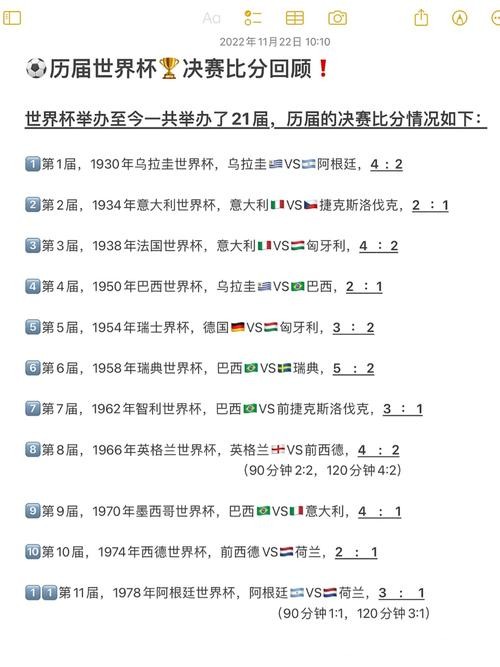 世界杯比分：历届赛事进球纪录整理