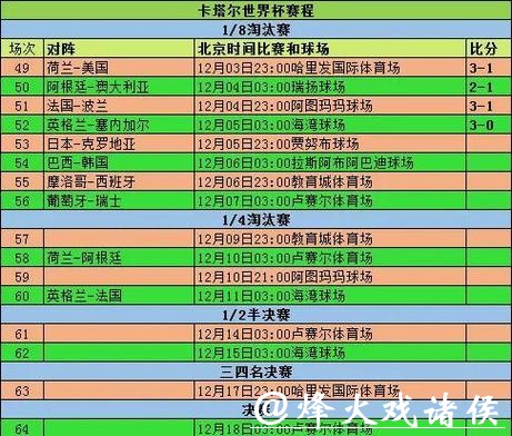世界杯比分：历届赛事进球纪录整理