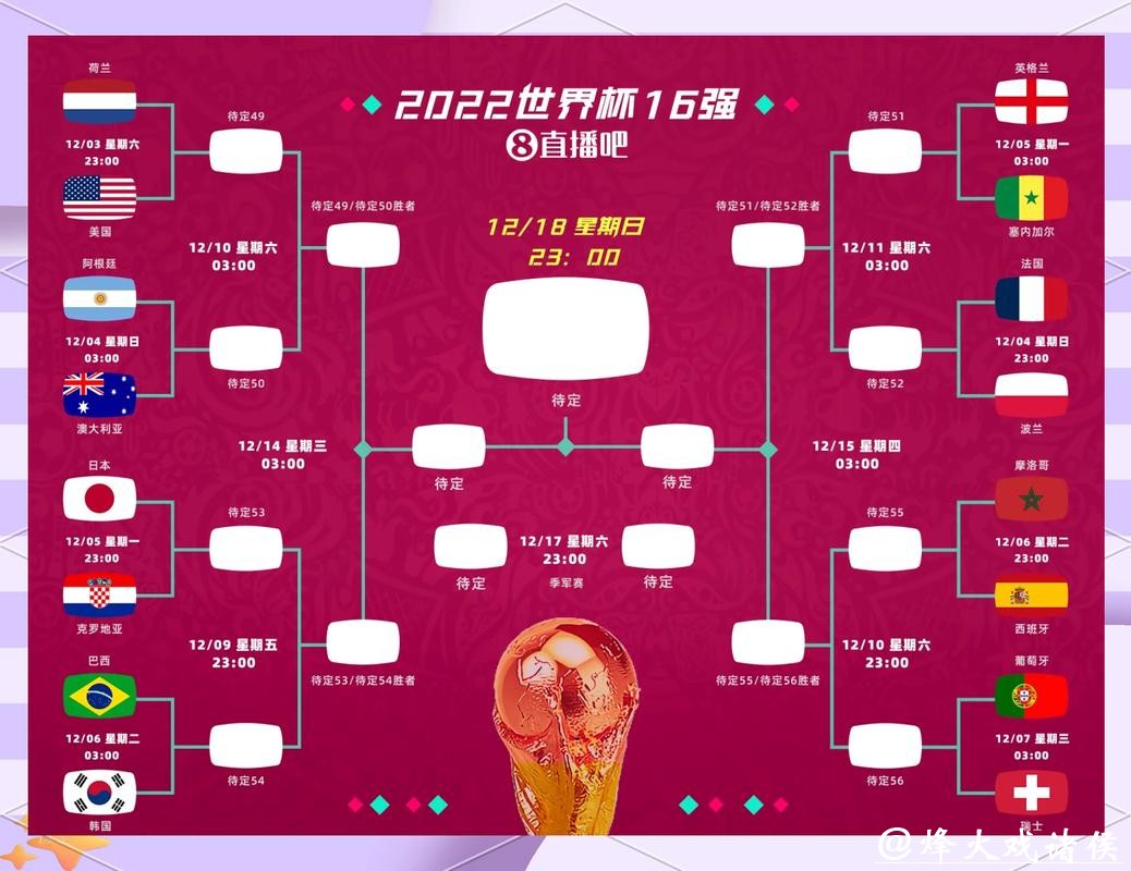 世界杯竞彩：全赛事对战分析攻略