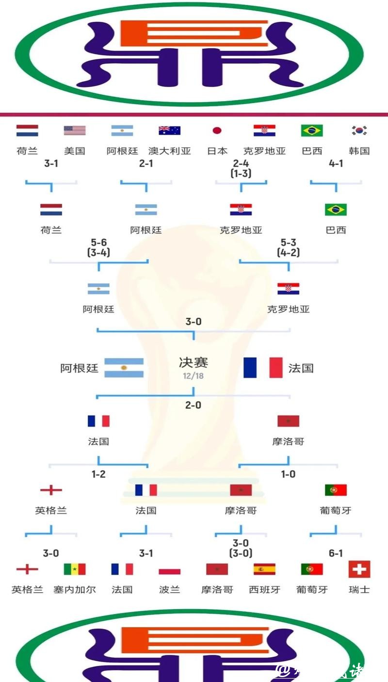 世界杯滚球:90分钟全程赛事分析框架 世界杯滚球:90分钟全程赛事分析框架