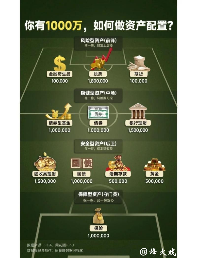世界杯买球入口资金管理方法分享 世界杯买球入口资金管理方法分享