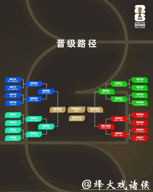 2026世界杯下注:指定球星下注与技巧分析 2026世界杯下注:指定球星下注与技巧分析