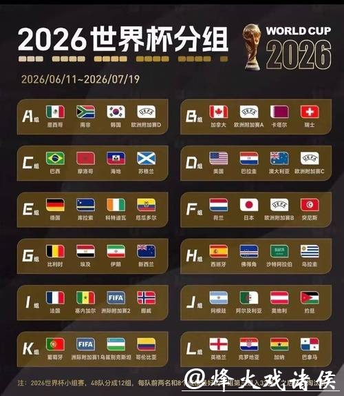 2026世界杯竞猜:主办国优势是否影响结果 2026世界杯竞猜:主办国优势是否影响结果